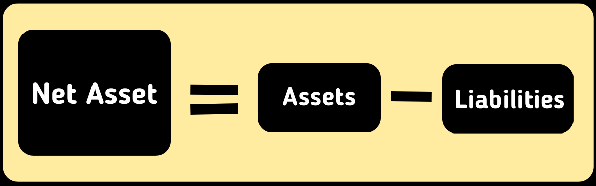 What_is_Equity_in_Business