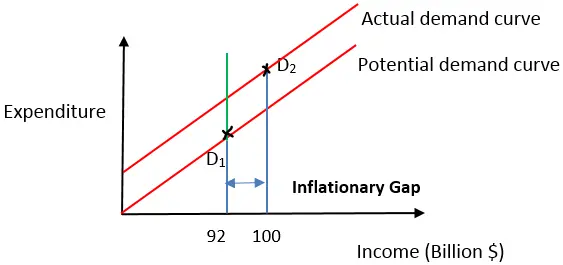 Inflationary_Gap