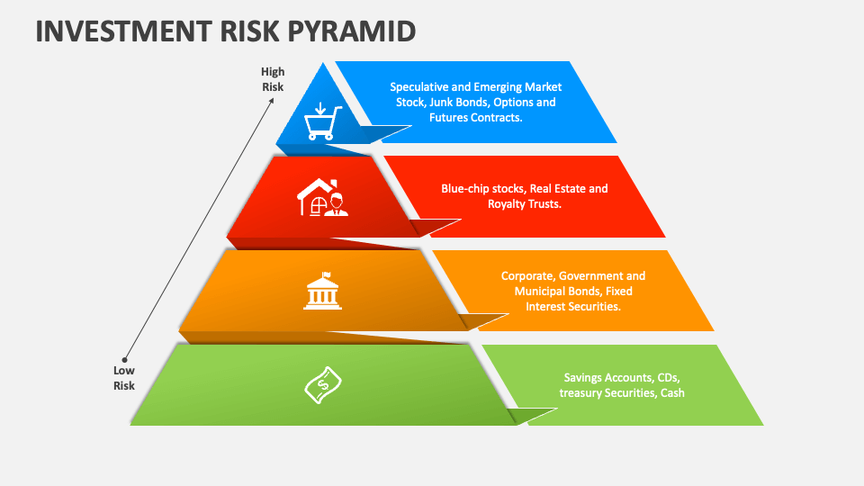 investment-risk-pyramid